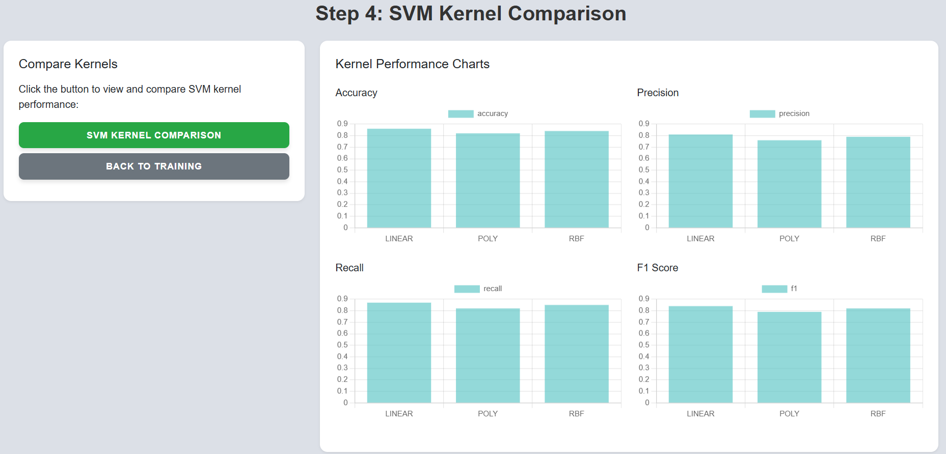 Kernel Comparison Results