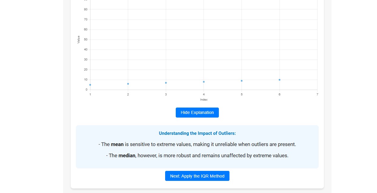 Impact of outliers