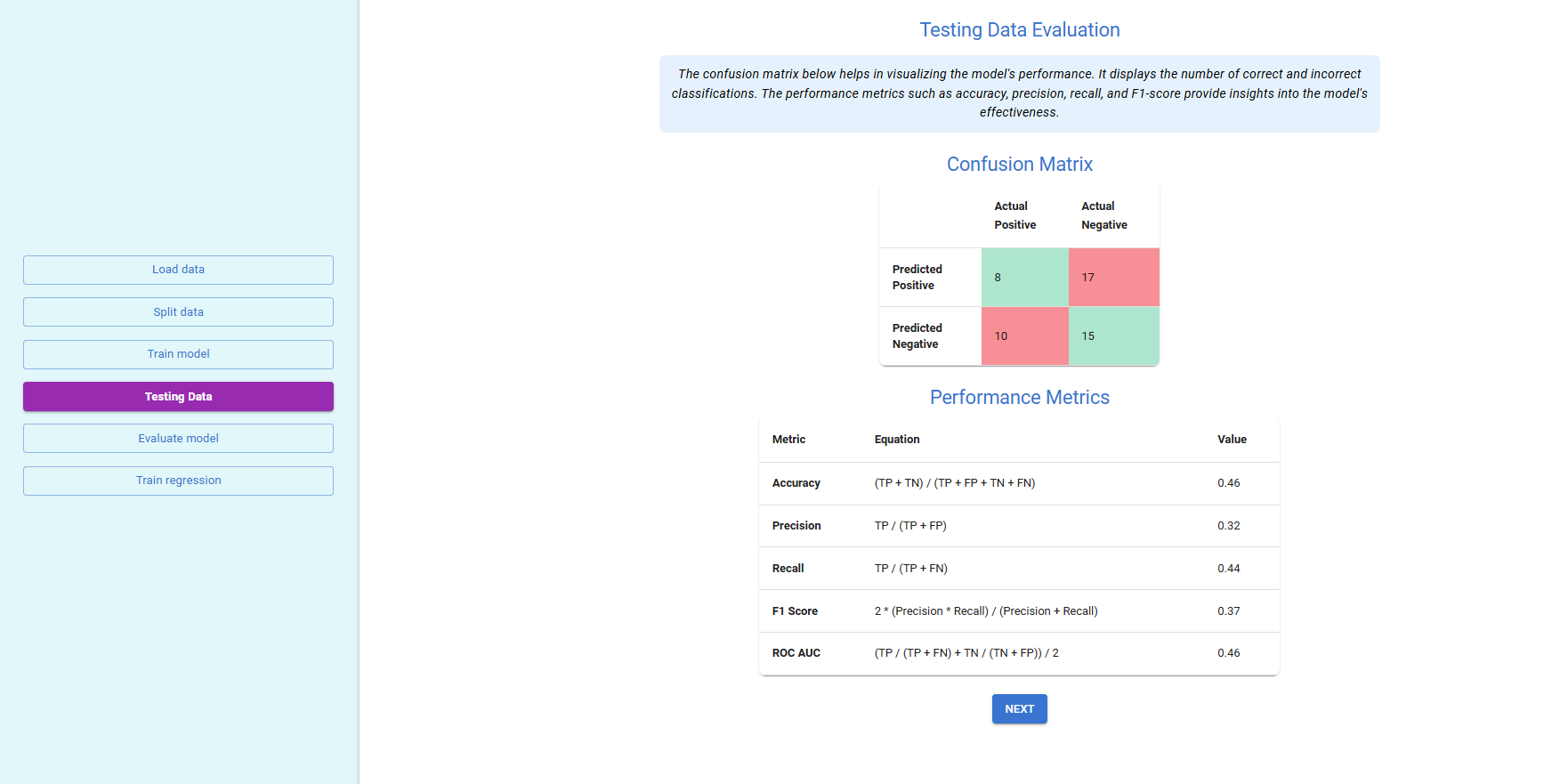 testing-confusion-matrix