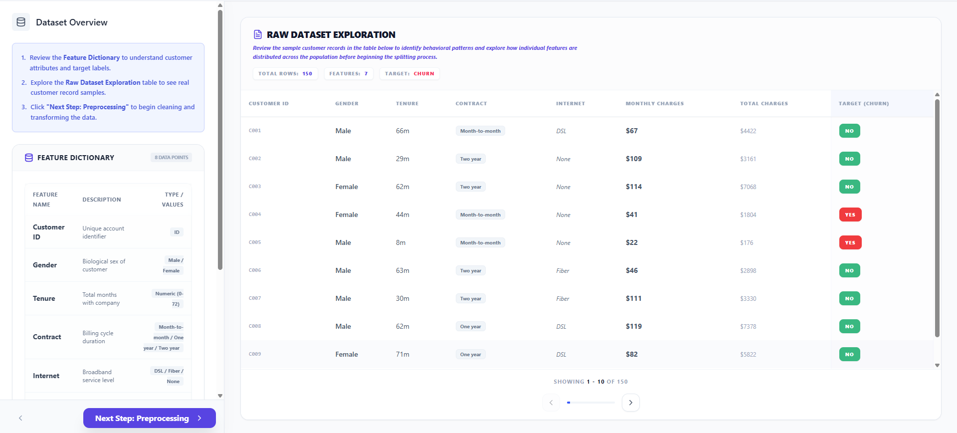 Dataset Exploration