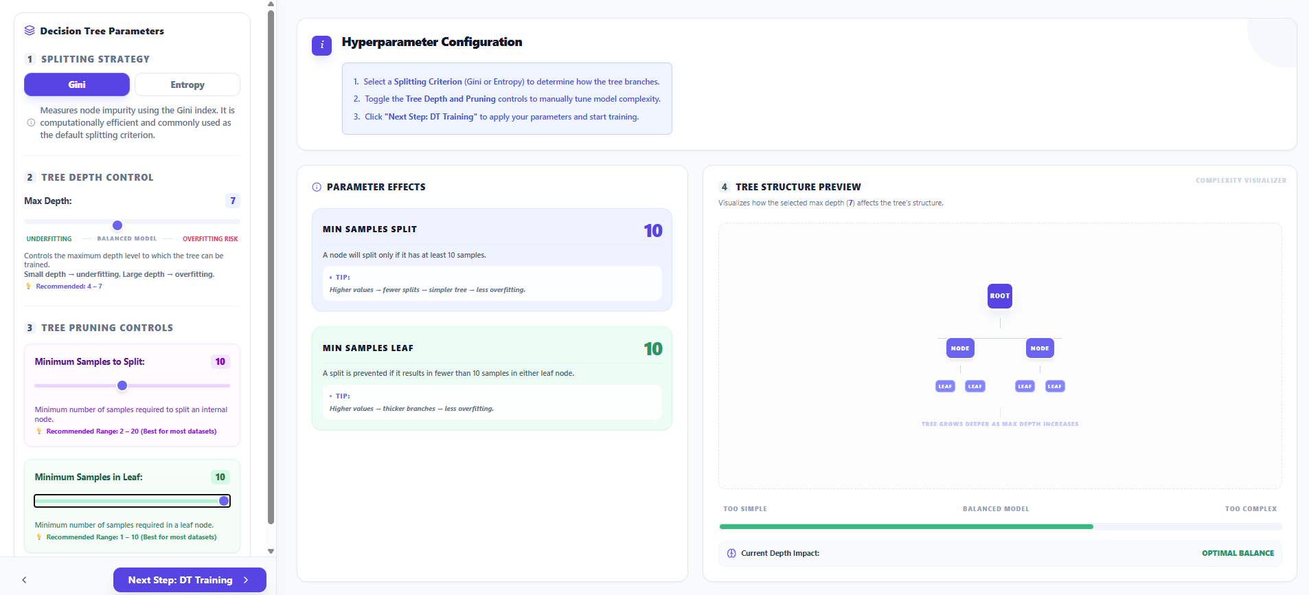 Decision Tree Configuration 2