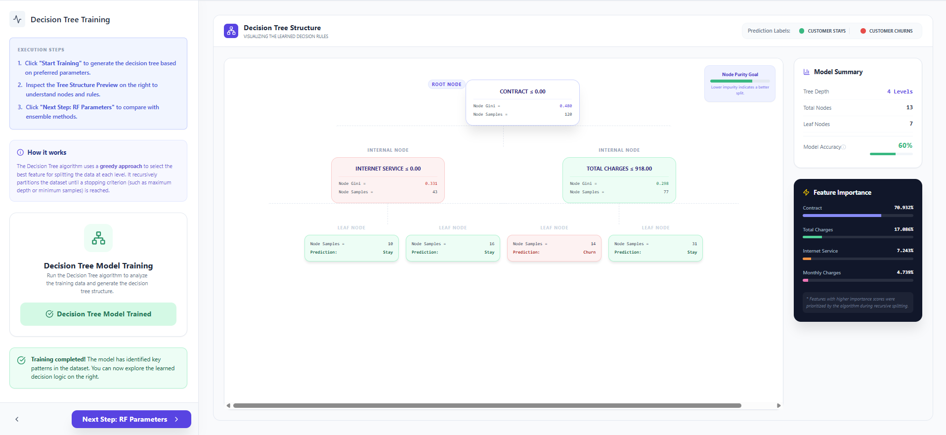 Train Decision Tree 2